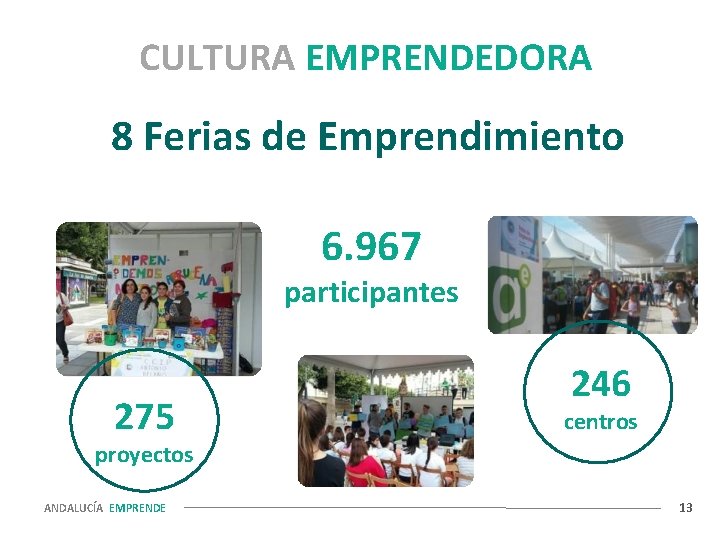 CULTURA EMPRENDEDORA 8 Ferias de Emprendimiento 6. 967 participantes 275 246 centros proyectos ANDALUCÍA