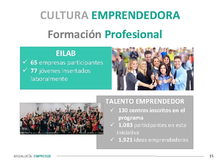 CULTURA EMPRENDEDORA Formación Profesional EILAB ü 65 empresas participantes ü 77 jóvenes insertados laboralmente CULTURA EMPRENDEDORA Formación Profesional EILAB ü 65 empresas participantes ü 77 jóvenes insertados laboralmente