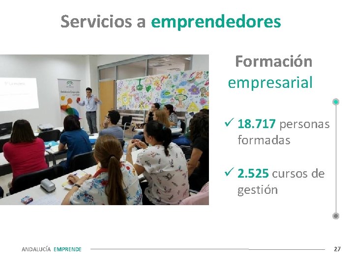 Servicios a emprendedores Formación empresarial ü 18. 717 personas formadas ü 2. 525 cursos