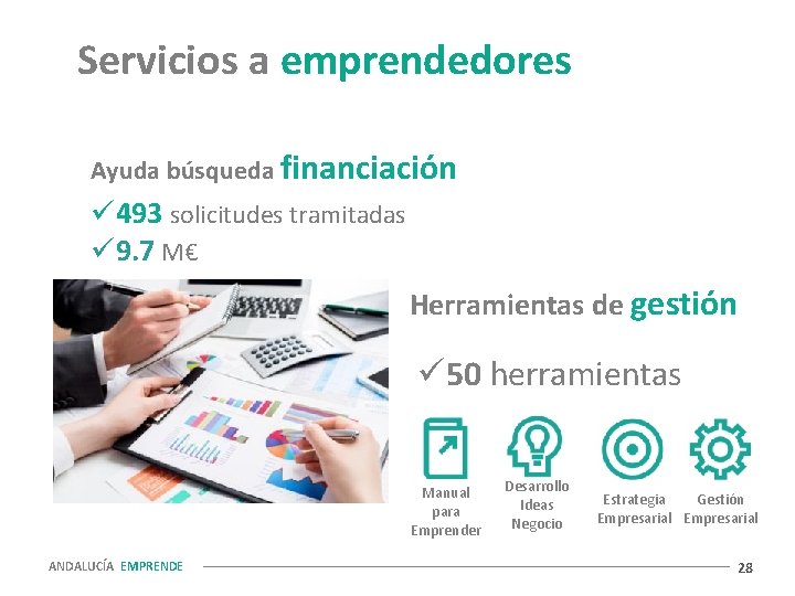 Servicios a emprendedores Ayuda búsqueda financiación ü 493 solicitudes tramitadas ü 9. 7 M€