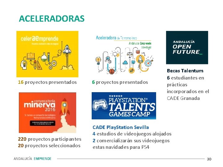 ACELERADORAS Becas Talentum 6 estudiantes en prácticas incorporados en el CADE Granada 16 proyectos ACELERADORAS Becas Talentum 6 estudiantes en prácticas incorporados en el CADE Granada 16 proyectos