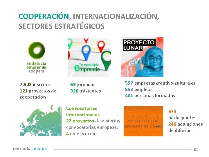 COOPERACIÓN, INTERNACIONALIZACIÓN, SECTORES ESTRATÉGICOS 7. 902 inscritos 121 proyectos de cooperación 69 jornadas 920