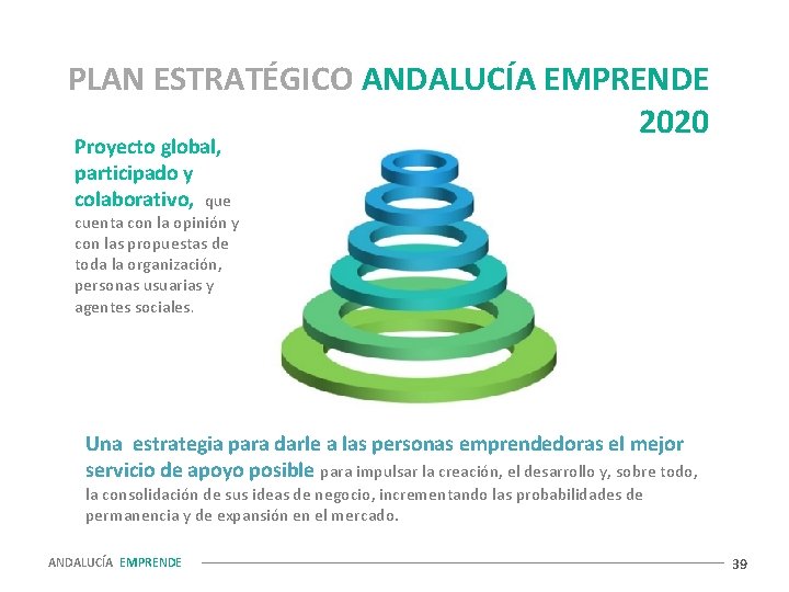 PLAN ESTRATÉGICO ANDALUCÍA EMPRENDE 2020 Proyecto global, participado y colaborativo, que cuenta con la PLAN ESTRATÉGICO ANDALUCÍA EMPRENDE 2020 Proyecto global, participado y colaborativo, que cuenta con la