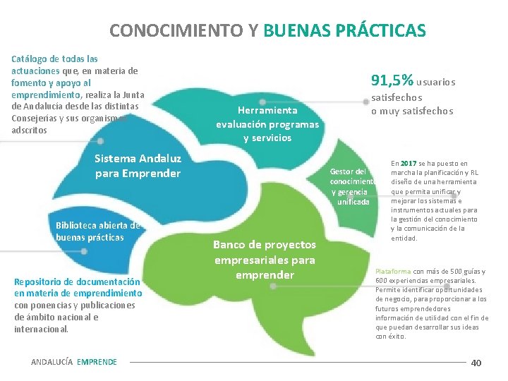 CONOCIMIENTO Y BUENAS PRÁCTICAS Catálogo de todas las actuaciones que, en materia de fomento