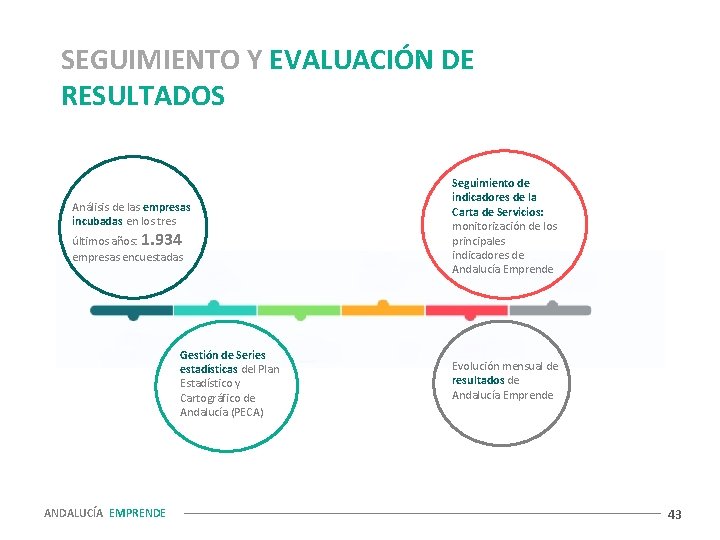 SEGUIMIENTO Y EVALUACIÓN DE RESULTADOS Análisis de las empresas incubadas en los tres últimos