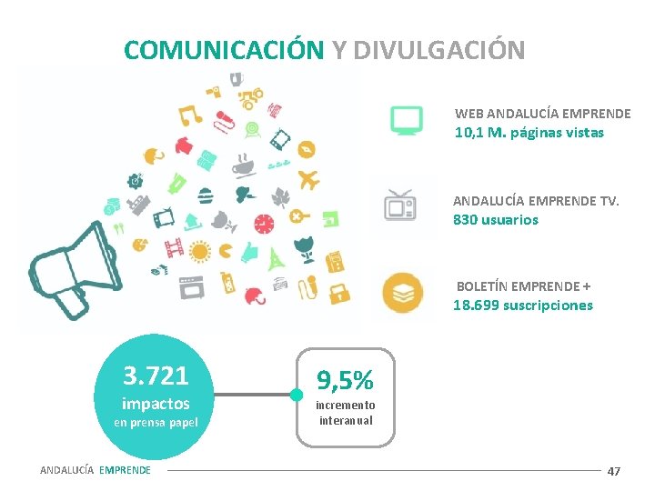 COMUNICACIÓN Y DIVULGACIÓN WEB ANDALUCÍA EMPRENDE 10, 1 M. páginas vistas ANDALUCÍA EMPRENDE TV.