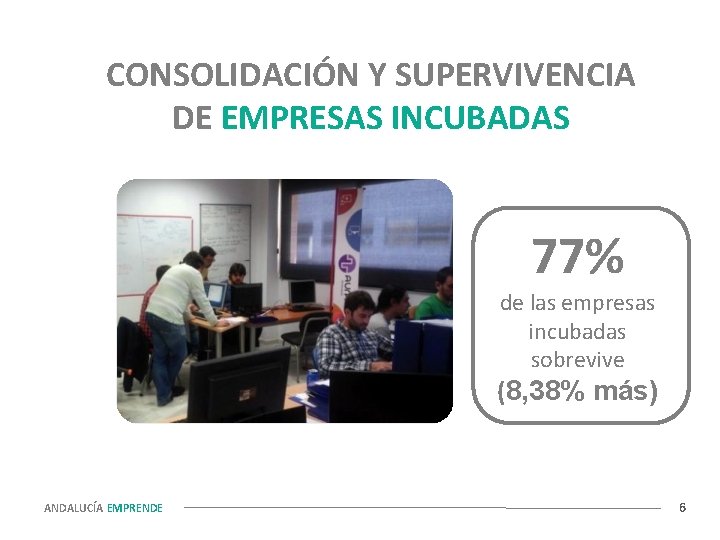 CONSOLIDACIÓN Y SUPERVIVENCIA DE EMPRESAS INCUBADAS 77% de las empresas incubadas sobrevive (8, 38%