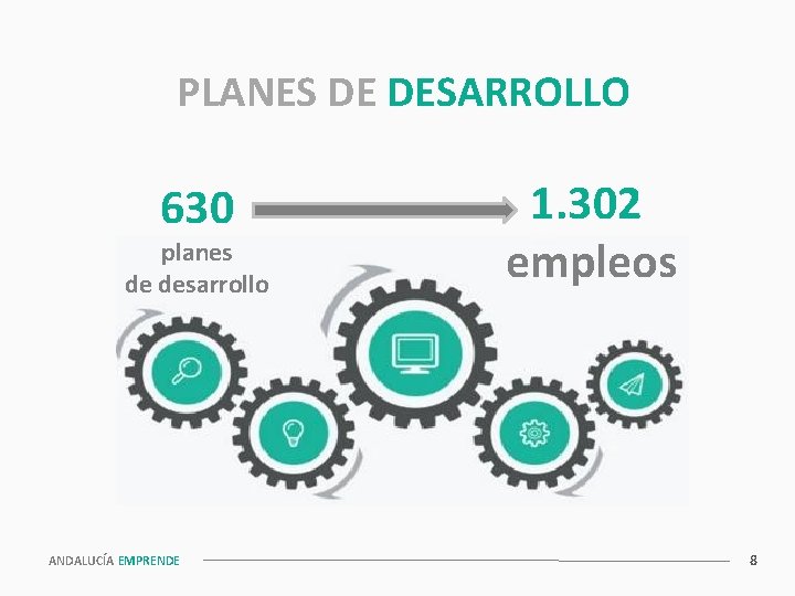 PLANES DE DESARROLLO 630 planes de desarrollo ANDALUCÍA EMPRENDE 1. 302 empleos 8 