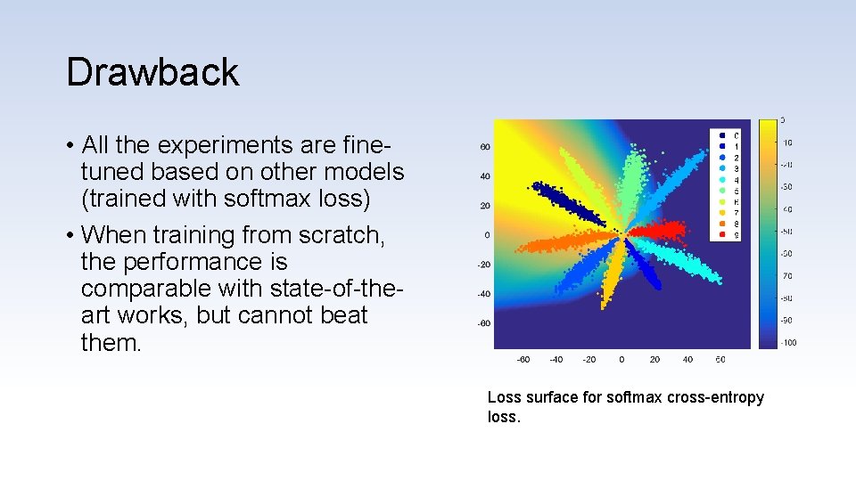 Drawback • All the experiments are finetuned based on other models (trained with softmax