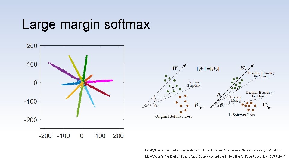 Large margin softmax Liu W, Wen Y, Yu Z, et al. Large-Margin Softmax Loss