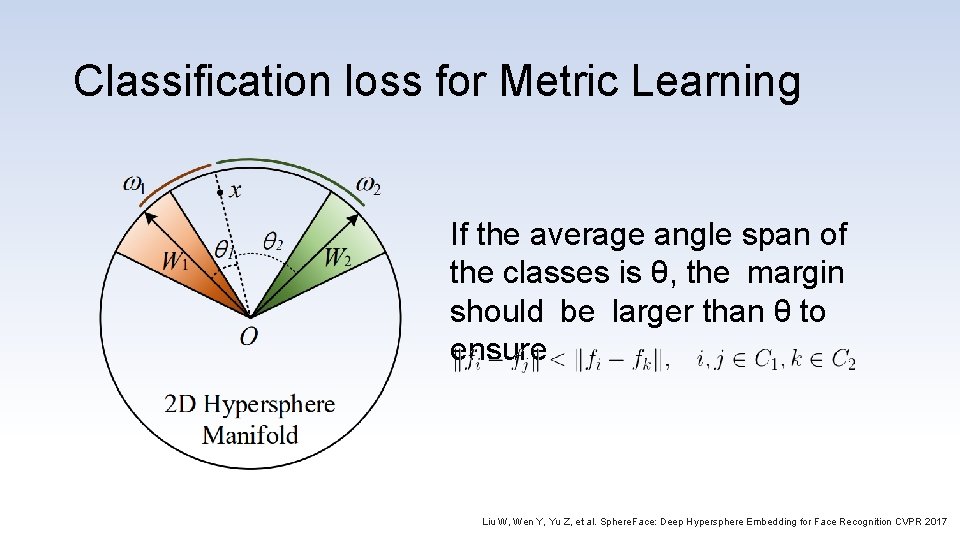 Classification loss for Metric Learning If the average angle span of the classes is
