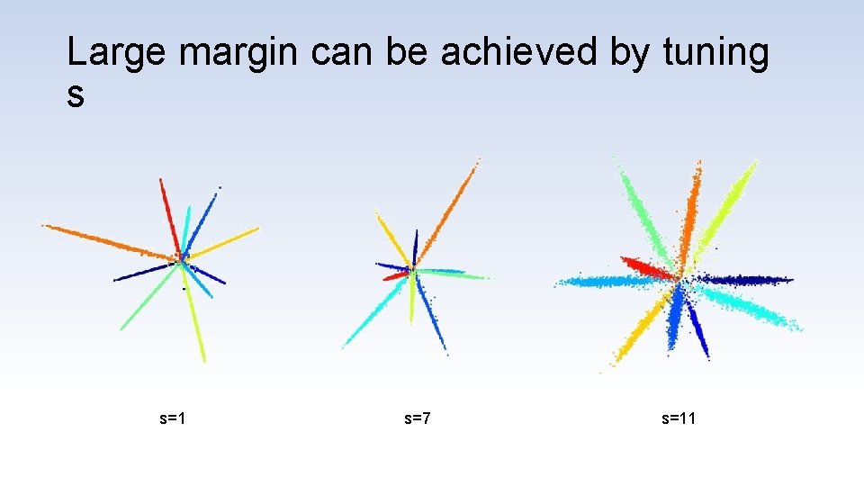 Large margin can be achieved by tuning s s=1 s=7 s=11 