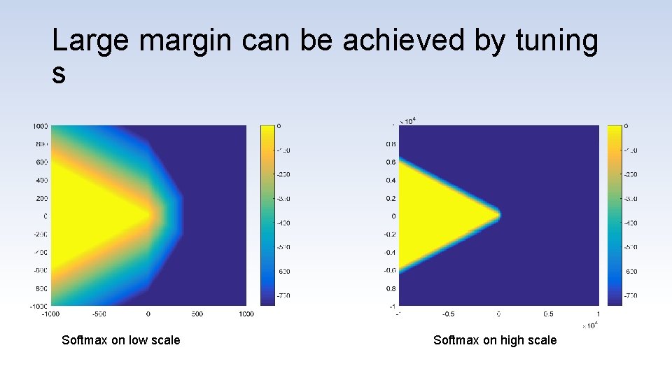 Large margin can be achieved by tuning s Softmax on low scale Softmax on