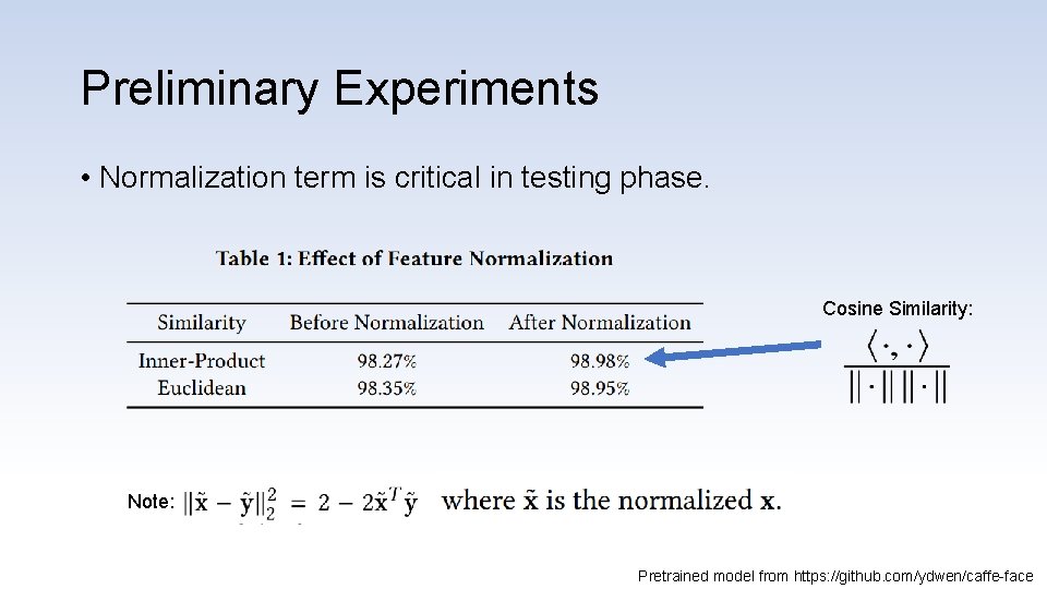 Preliminary Experiments • Normalization term is critical in testing phase. Cosine Similarity: Note: Pretrained