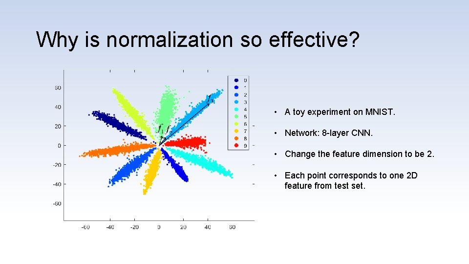 Why is normalization so effective? • A toy experiment on MNIST. • Network: 8