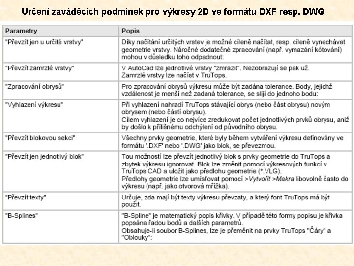 Určení zaváděcích podmínek pro výkresy 2 D ve formátu DXF resp. DWG 