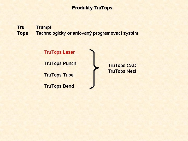 Produkty Tru. Tops Trumpf Technologicky orientovaný programovací systém Tru. Tops Laser Tru. Tops Punch