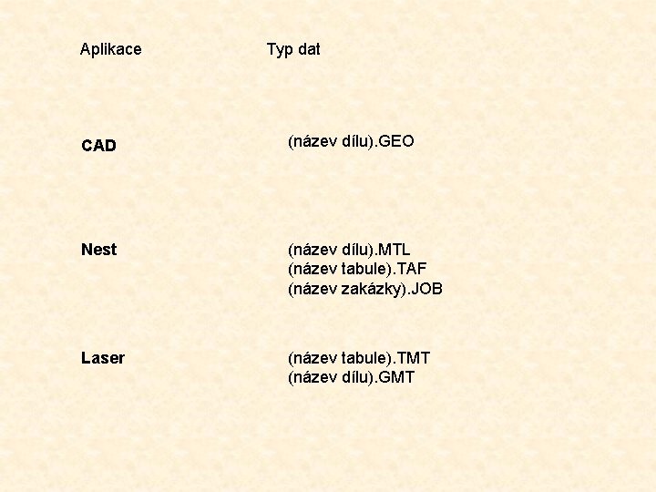 Aplikace Typ dat CAD (název dílu). GEO Nest (název dílu). MTL (název tabule). TAF