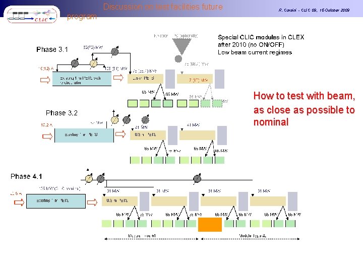 Discussion on test facilities future program R. Corsini - CLIC 09, 15 October 2009
