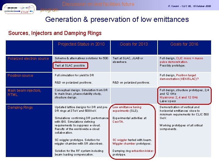 Discussion on test facilities future program R. Corsini - CLIC 09, 15 October 2009