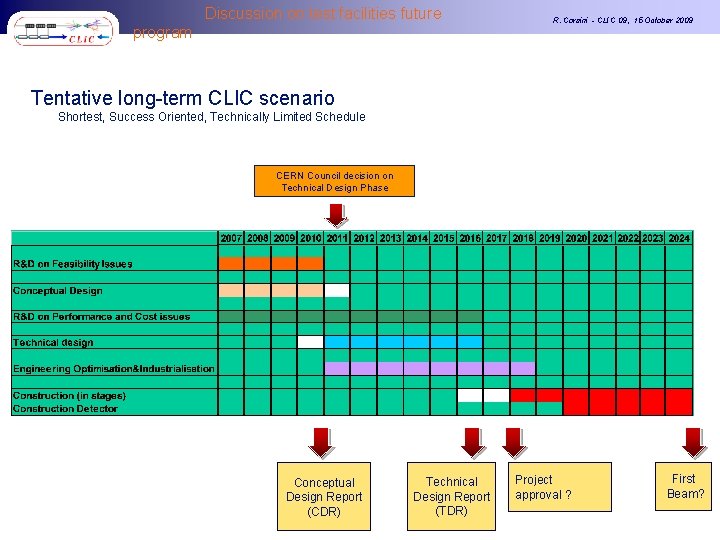 Discussion on test facilities future program R. Corsini - CLIC 09, 15 October 2009