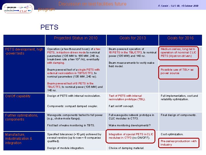 Discussion on test facilities future program R. Corsini - CLIC 09, 15 October 2009