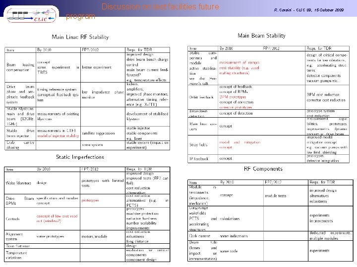Discussion on test facilities future program R. Corsini - CLIC 09, 15 October 2009