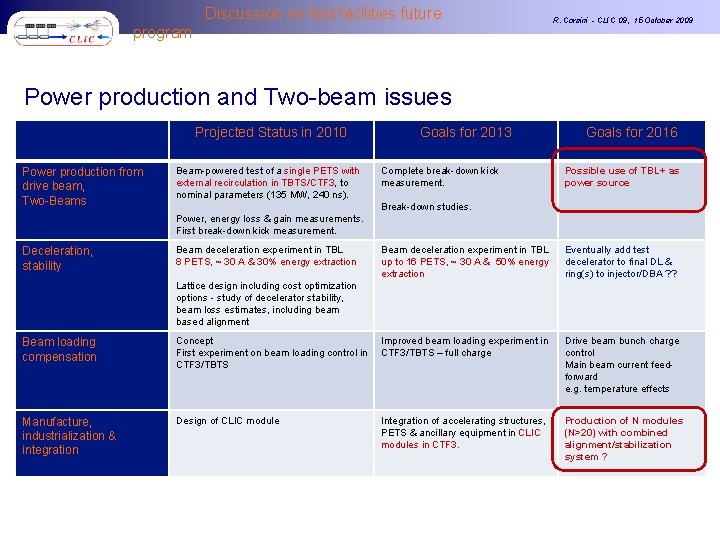 Discussion on test facilities future program R. Corsini - CLIC 09, 15 October 2009