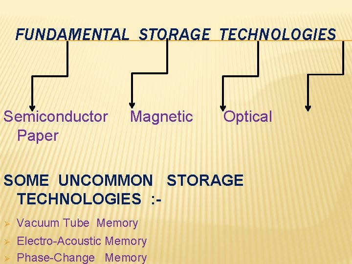 FUNDAMENTAL STORAGE TECHNOLOGIES Semiconductor Paper Magnetic Optical SOME UNCOMMON STORAGE TECHNOLOGIES : Ø Vacuum