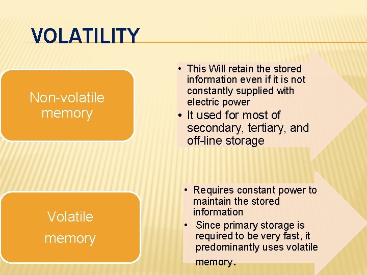 VOLATILITY Non-volatile memory Volatile memory • This Will retain the stored information even if