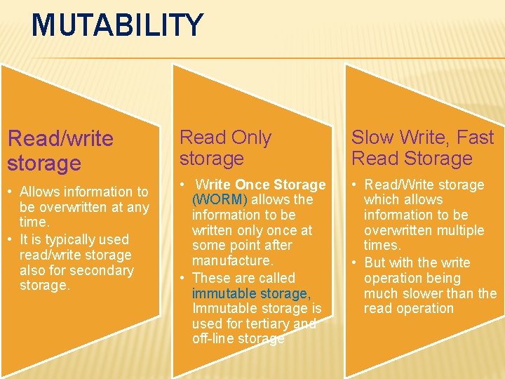 MUTABILITY Read/write storage • Allows information to be overwritten at any time. • It