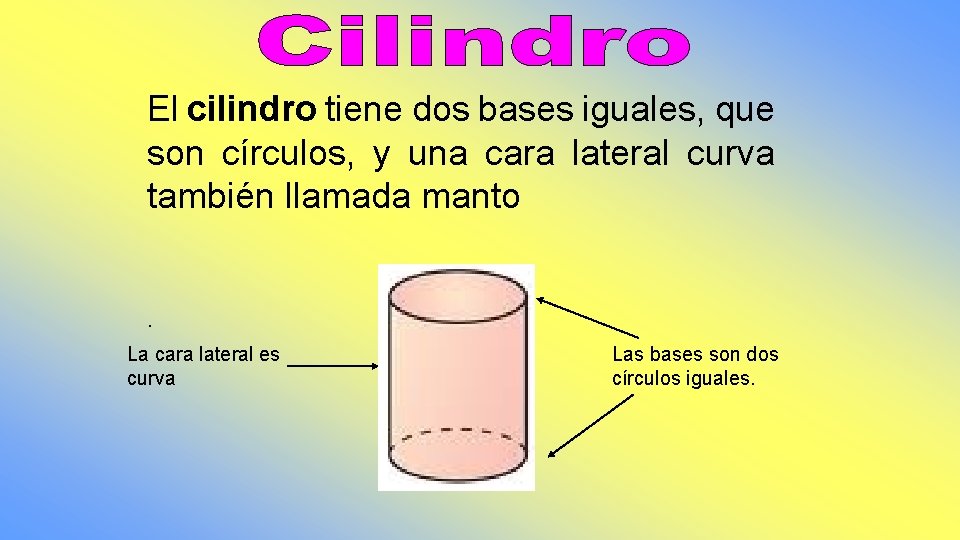 El cilindro tiene dos bases iguales, que son círculos, y una cara lateral curva