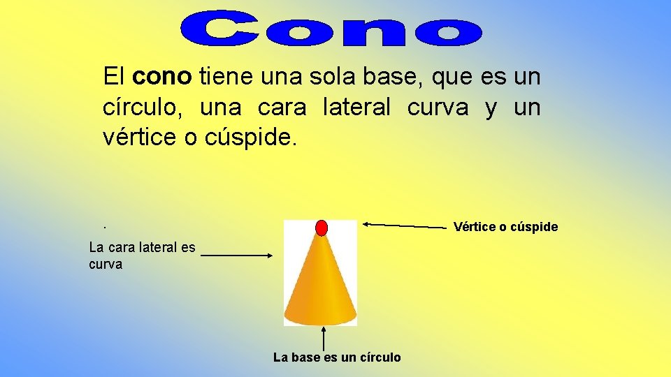 El cono tiene una sola base, que es un círculo, una cara lateral curva