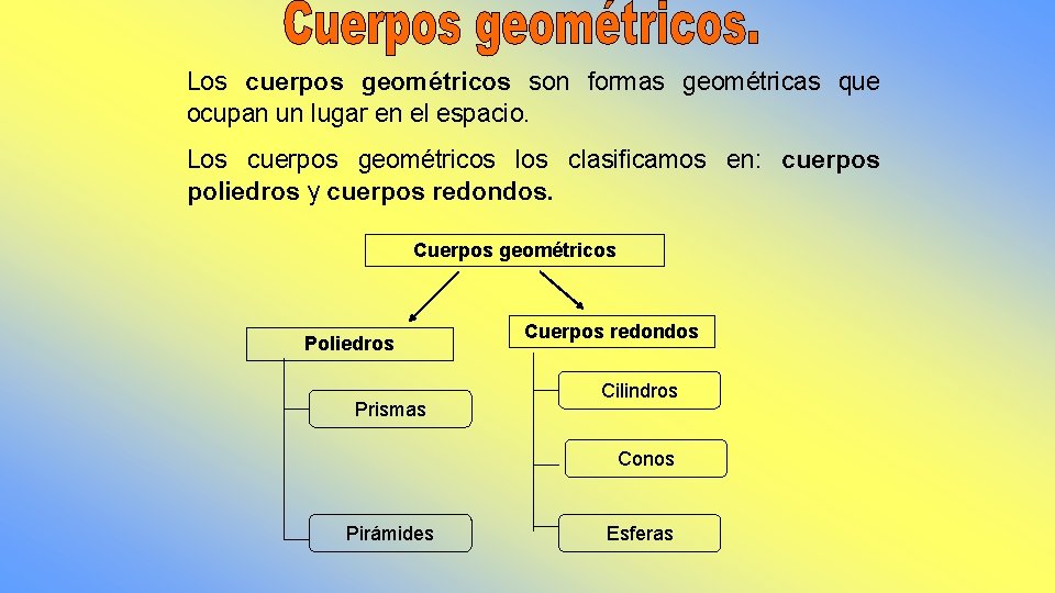 Los cuerpos geométricos son formas geométricas que ocupan un lugar en el espacio. Los