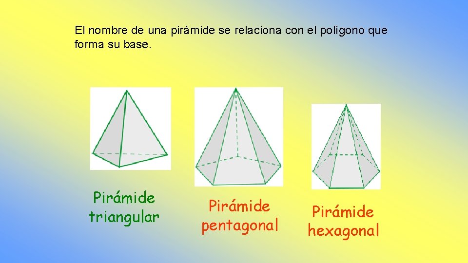 El nombre de una pirámide se relaciona con el polígono que forma su base. El nombre de una pirámide se relaciona con el polígono que forma su base.