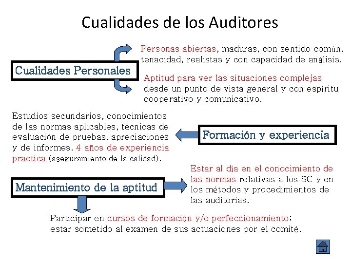 Cualidades de los Auditores Personas abiertas, maduras, con sentido común, tenacidad, realistas y con