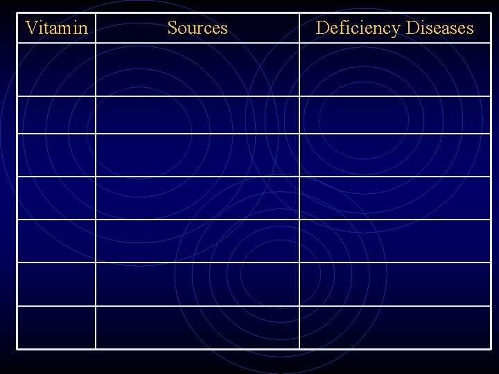 Vitamin Sources Deficiency Diseases Vitamin Sources Deficiency Diseases