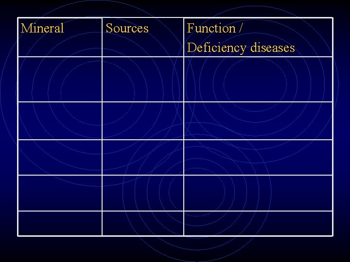 Mineral Sources Function / Deficiency diseases Mineral Sources Function / Deficiency diseases