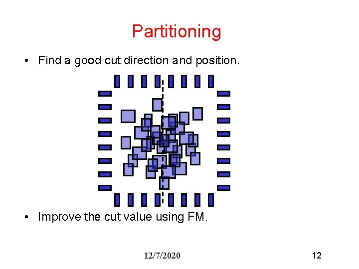 Partitioning • Find a good cut direction and position. • Improve the cut value