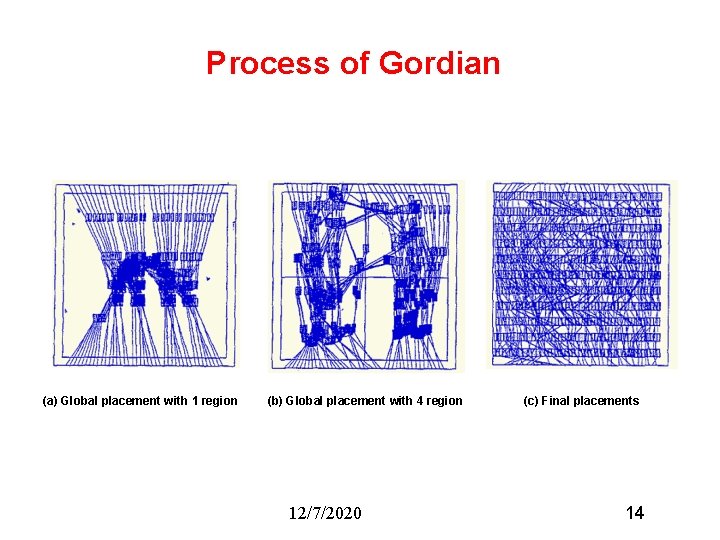 Process of Gordian (a) Global placement with 1 region (b) Global placement with 4