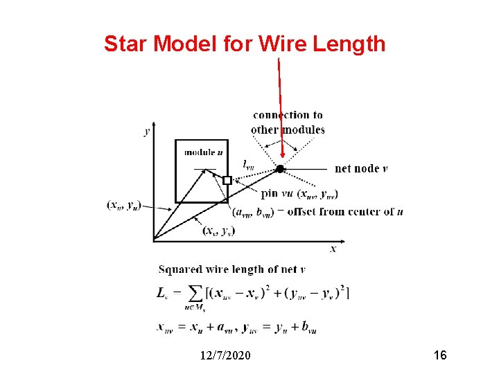 Star Model for Wire Length 12/7/2020 16 