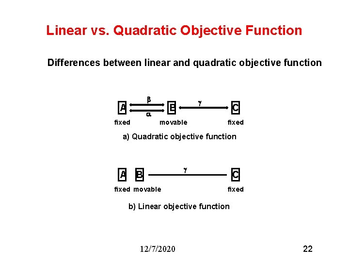 Linear vs. Quadratic Objective Function Differences between linear and quadratic objective function b A