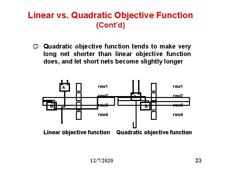 Linear vs. Quadratic Objective Function (Cont’d) a Quadratic objective function tends to make very