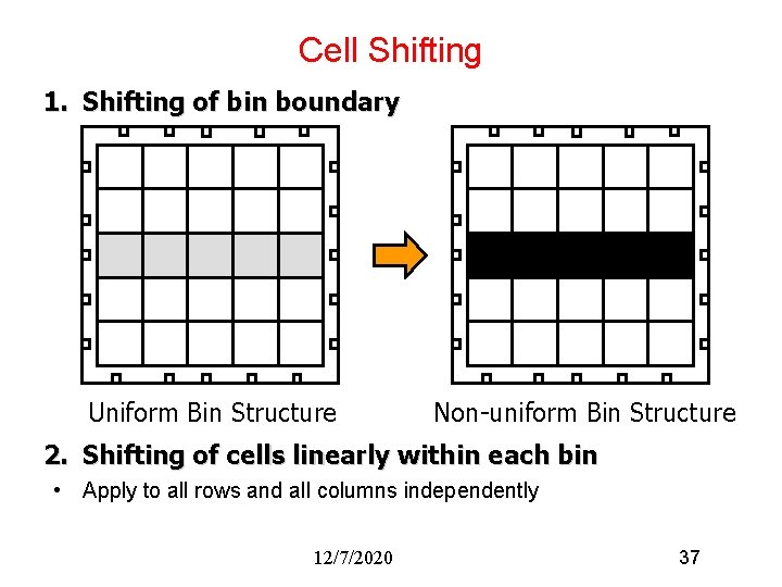 Cell Shifting 1. Shifting of bin boundary Uniform Bin Structure Non-uniform Bin Structure 2.