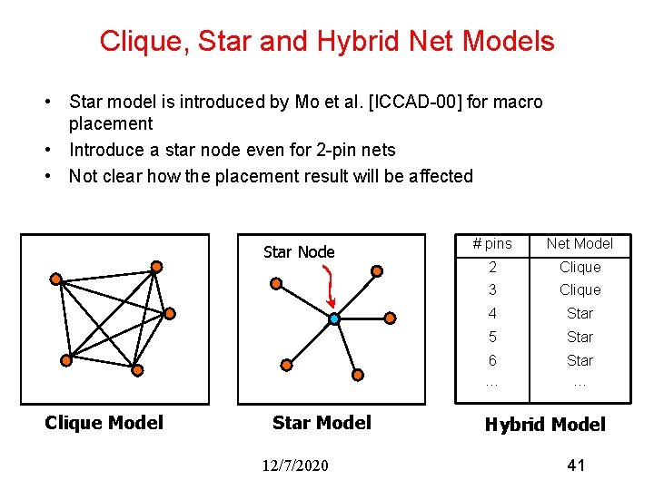 Clique, Star and Hybrid Net Models • Star model is introduced by Mo et