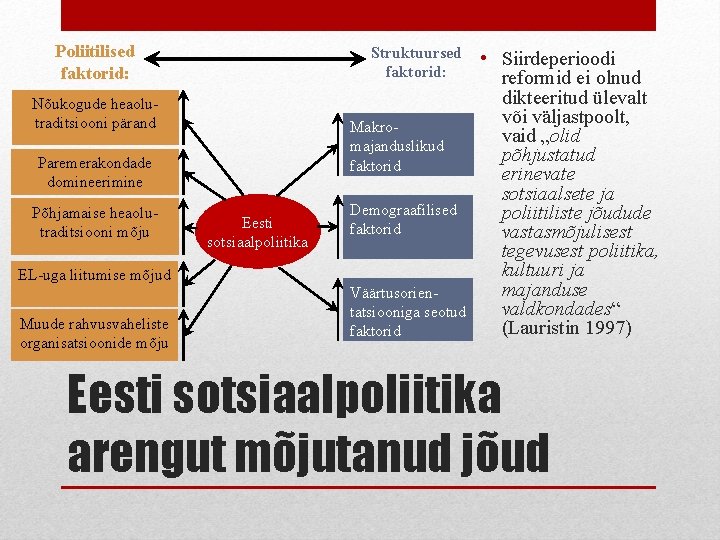 Poliitilised faktorid: Struktuursed faktorid: Nõukogude heaolutraditsiooni pärand Makromajanduslikud faktorid Paremerakondade domineerimine Põhjamaise heaolutraditsiooni mõju