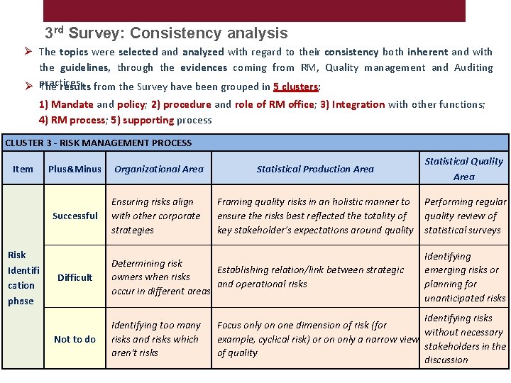 3 rd Survey: Consistency analysis Ø The topics were selected analyzed with regard to
