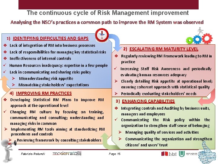 The continuous cycle of Risk Management improvement Analysing the NSO’s practices a common path