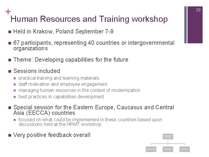 + 29 Human Resources and Training workshop n Held in Krakow, Poland September 7