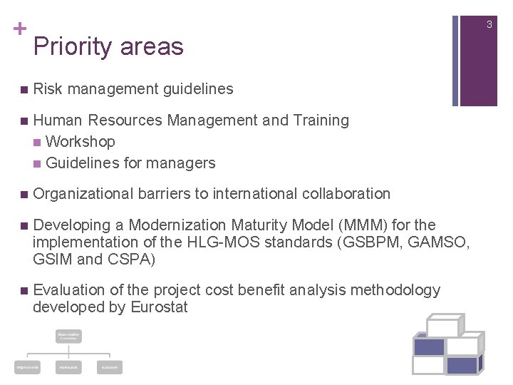 + 3 Priority areas n Risk management guidelines n Human Resources Management and Training